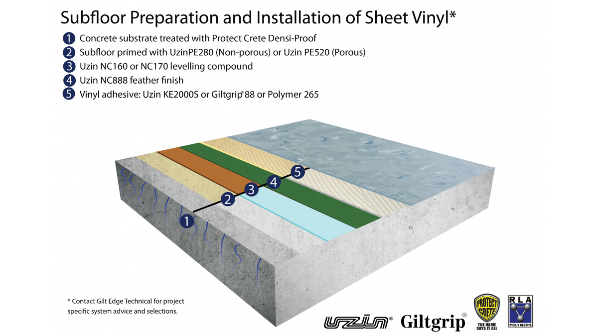 Sheet Vinyl over Concrete 2021