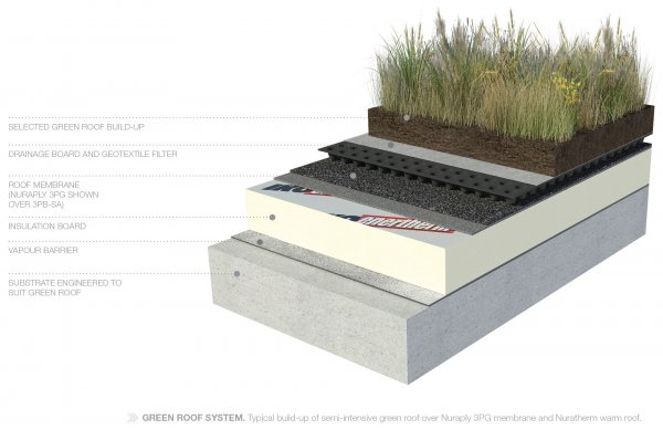 GREEN ROOF SYSTEM copy