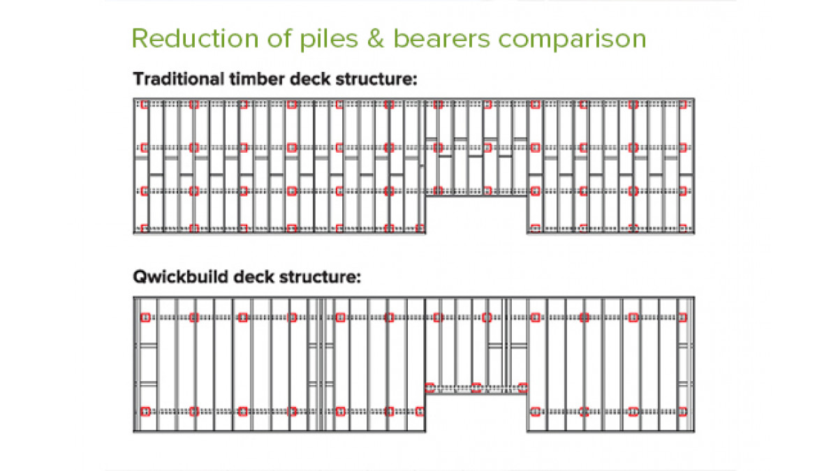 Reduction of piles and bearers comparison.