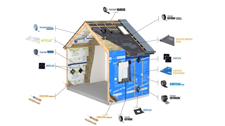 230705 proclima 3dhouse update hero