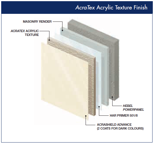 Dulux AcraTex for Hebel External Wall System by Dulux AcraTex – EBOSS
