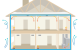 aerobarrier after illustration