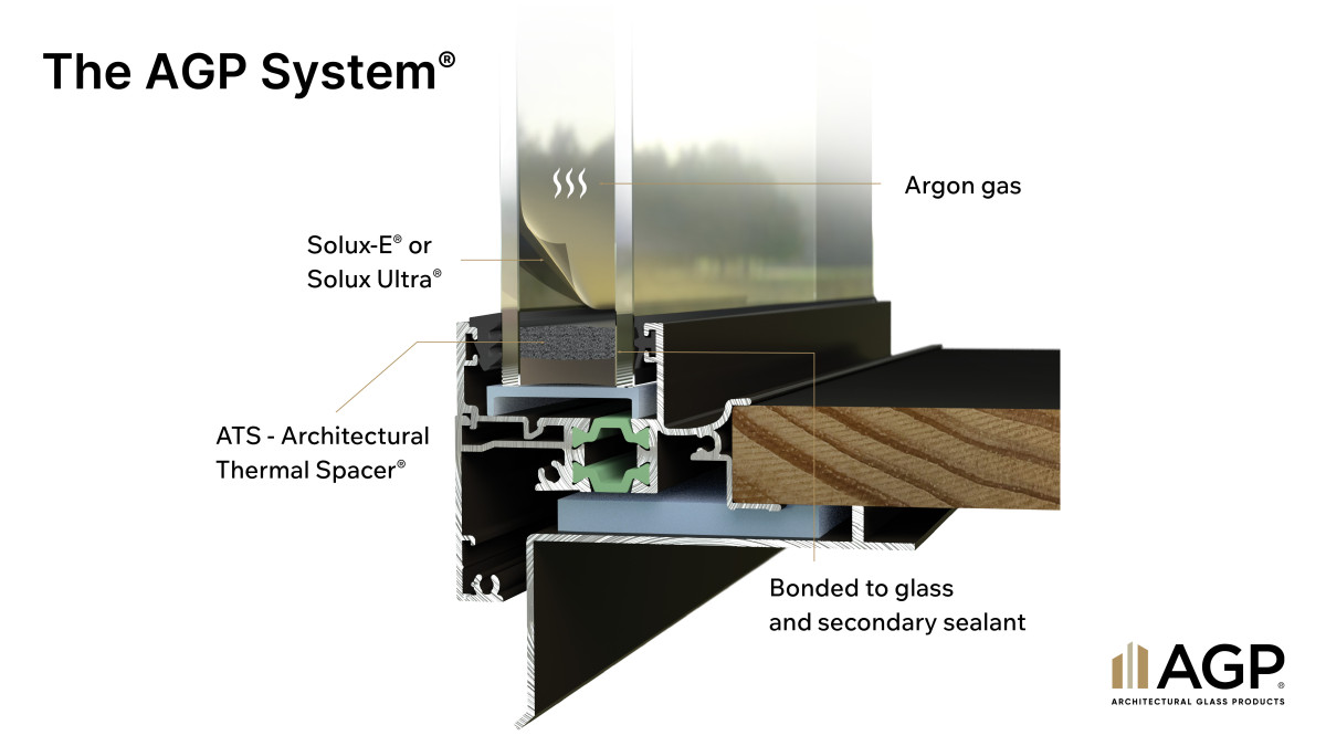 The AGP System