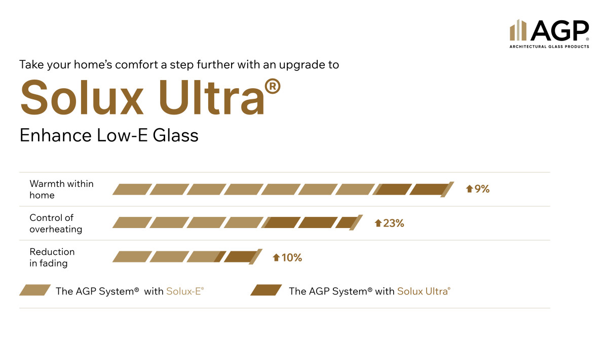 Upgrade to Solux Ultra