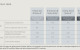 AGP tint data tables for web3