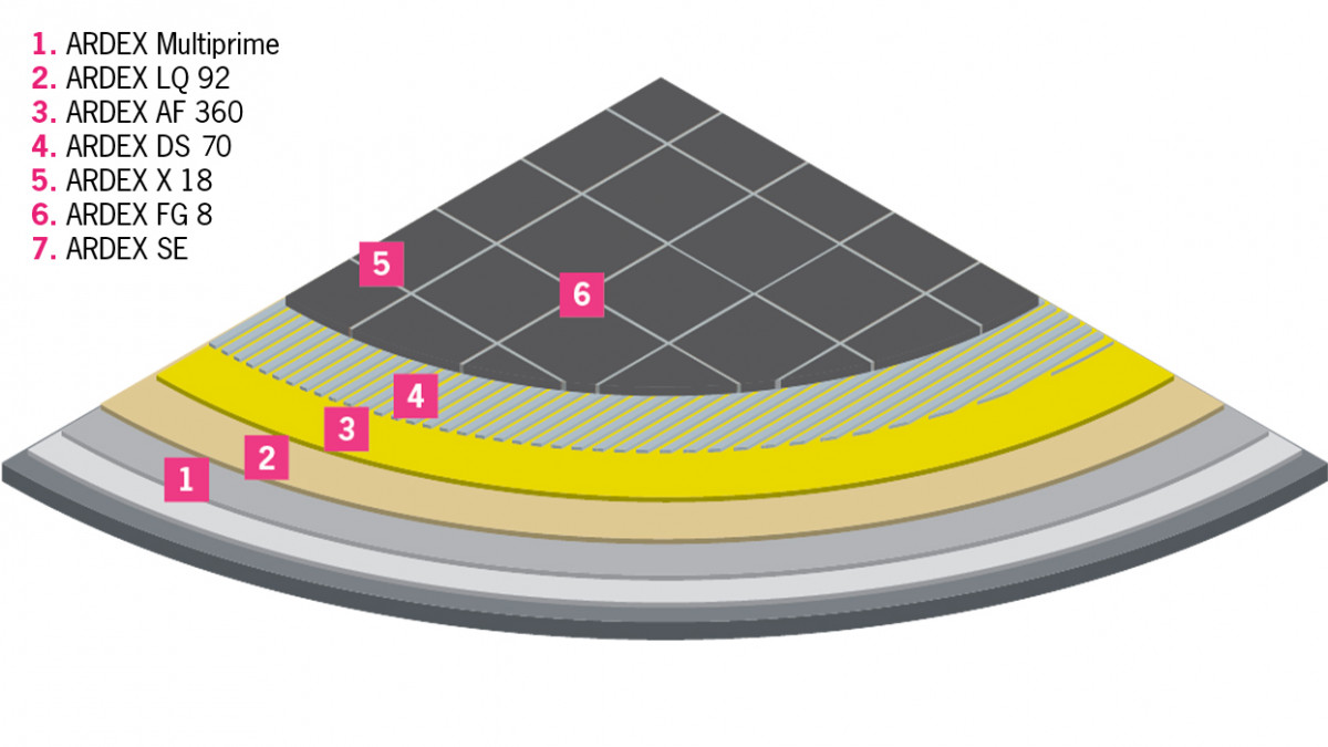 Soundproofing and Decoupling DS 70