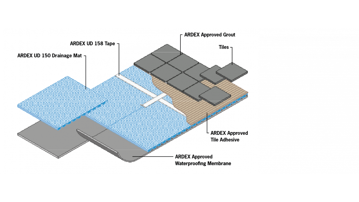 External tiling systems