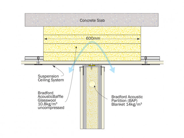 Bradford Gold Acoustic Baffle