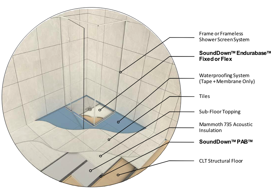 SoundDown Endurabase Tileable Shower Modules