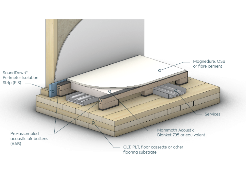 SoundDown Legato Acoustic Flooring System