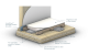 legato render