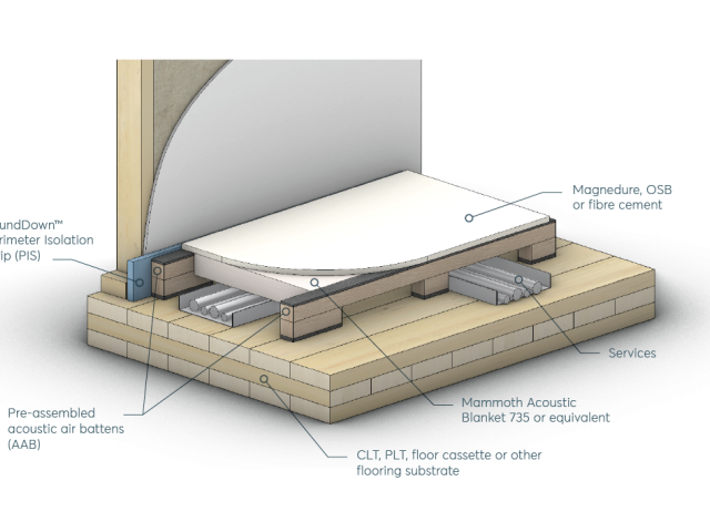 SoundDown Legato Acoustic Flooring System