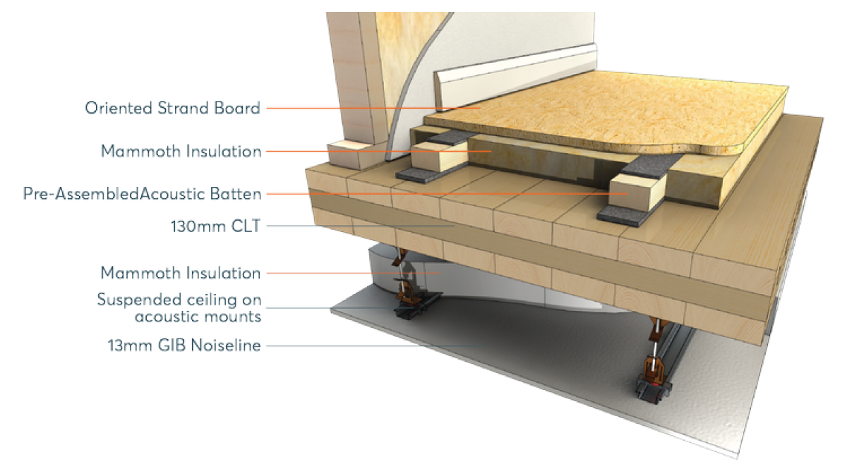 PAB+ +OSB+labelled