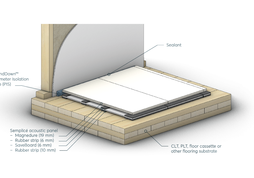 SoundDown Semplicé Acoustic Flooring Panel