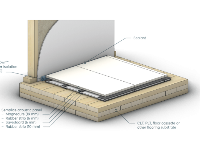 SoundDown Semplicé Acoustic Flooring Panel