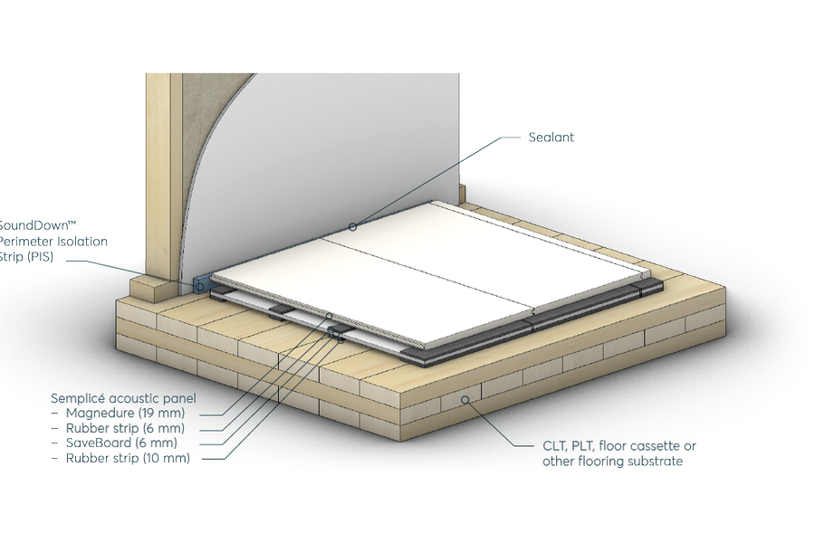 SoundDown Semplicé Acoustic Flooring Panel
