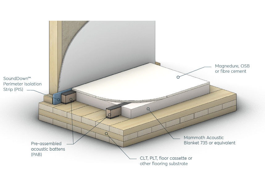 SoundDown Tranquillo Acoustic Flooring System