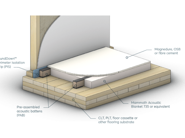 SoundDown Tranquillo Acoustic Flooring System