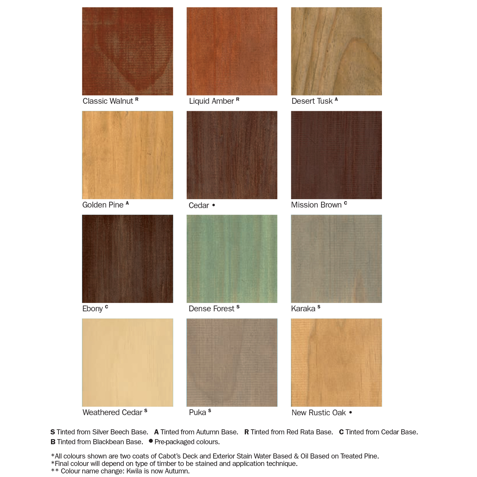 Cabot Interior Wood Stain Color Card by Marina Kirsch - Issuu