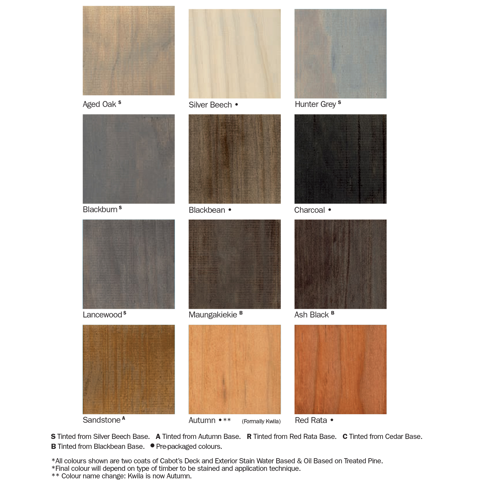 Cabot deck stain store