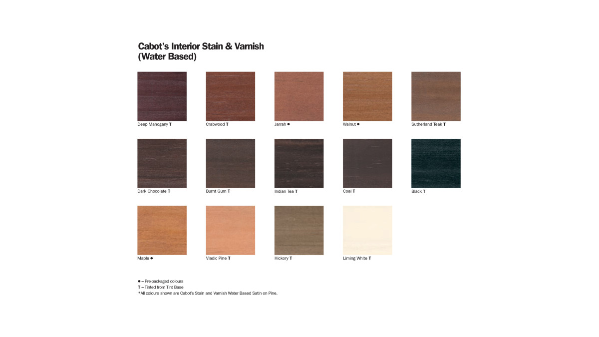 INFO 0 Interior Stain Varnish WB