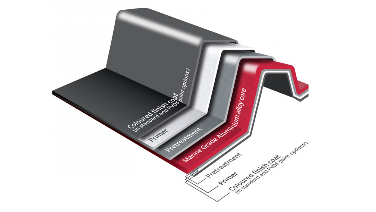 alumigard substrate