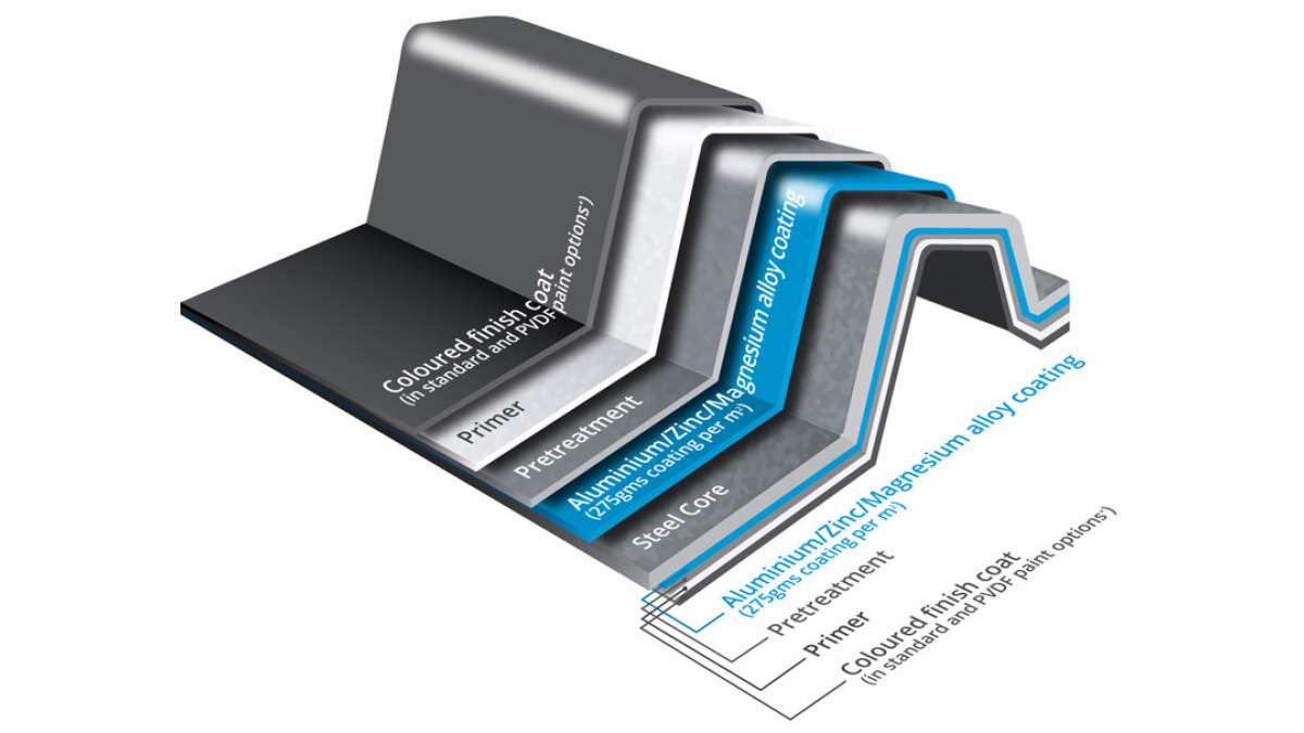 magnaflow substrate