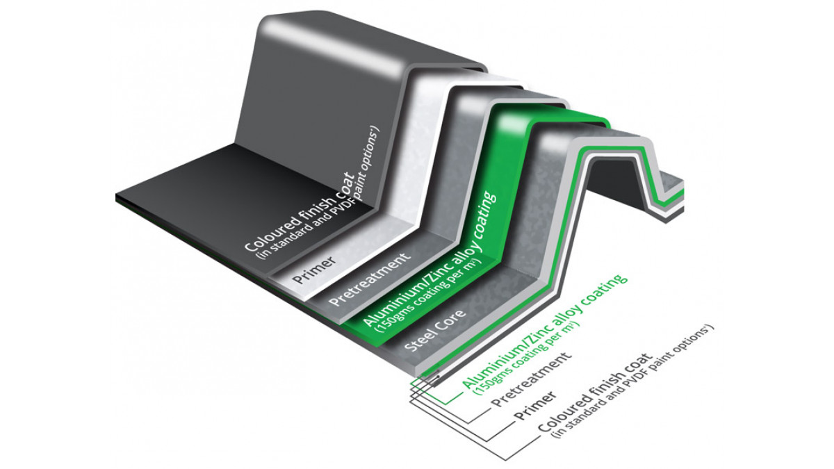 zinacore substrate