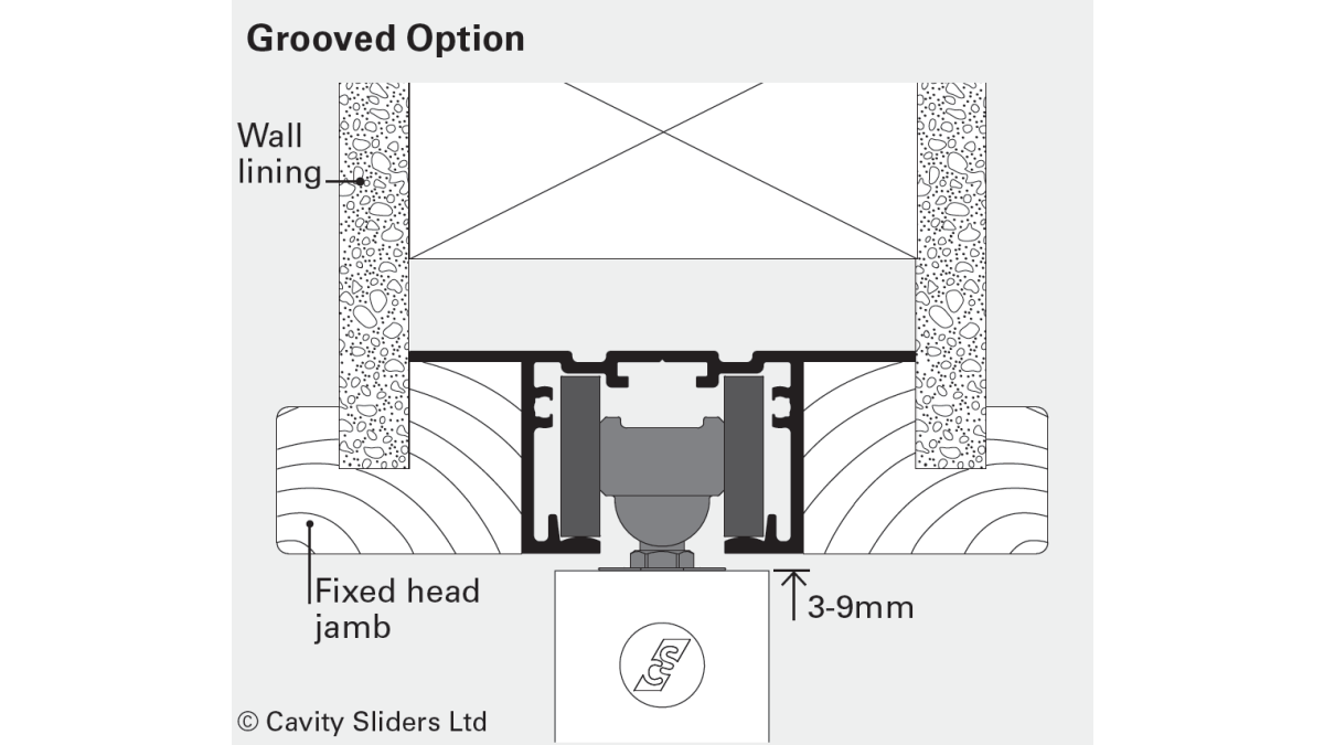 Grooved Option