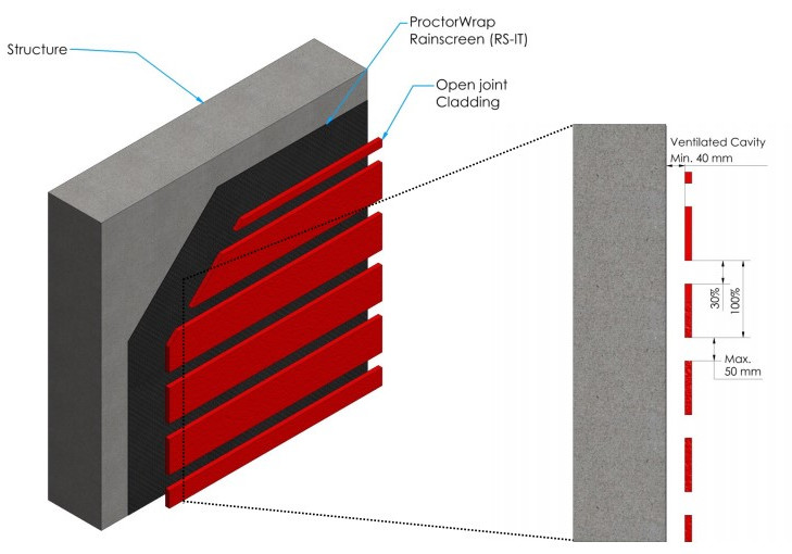 ProctorWrap Rainscreen IT