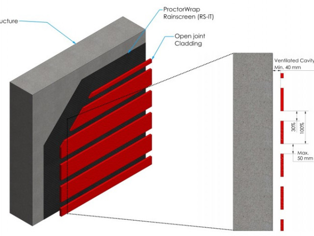 ProctorWrap Rainscreen IT