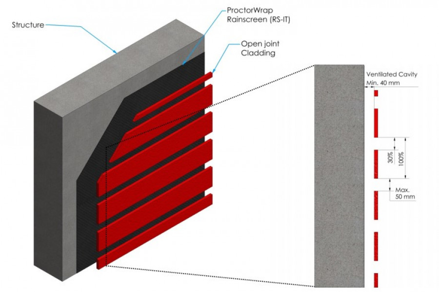 ProctorWrap Rainscreen IT