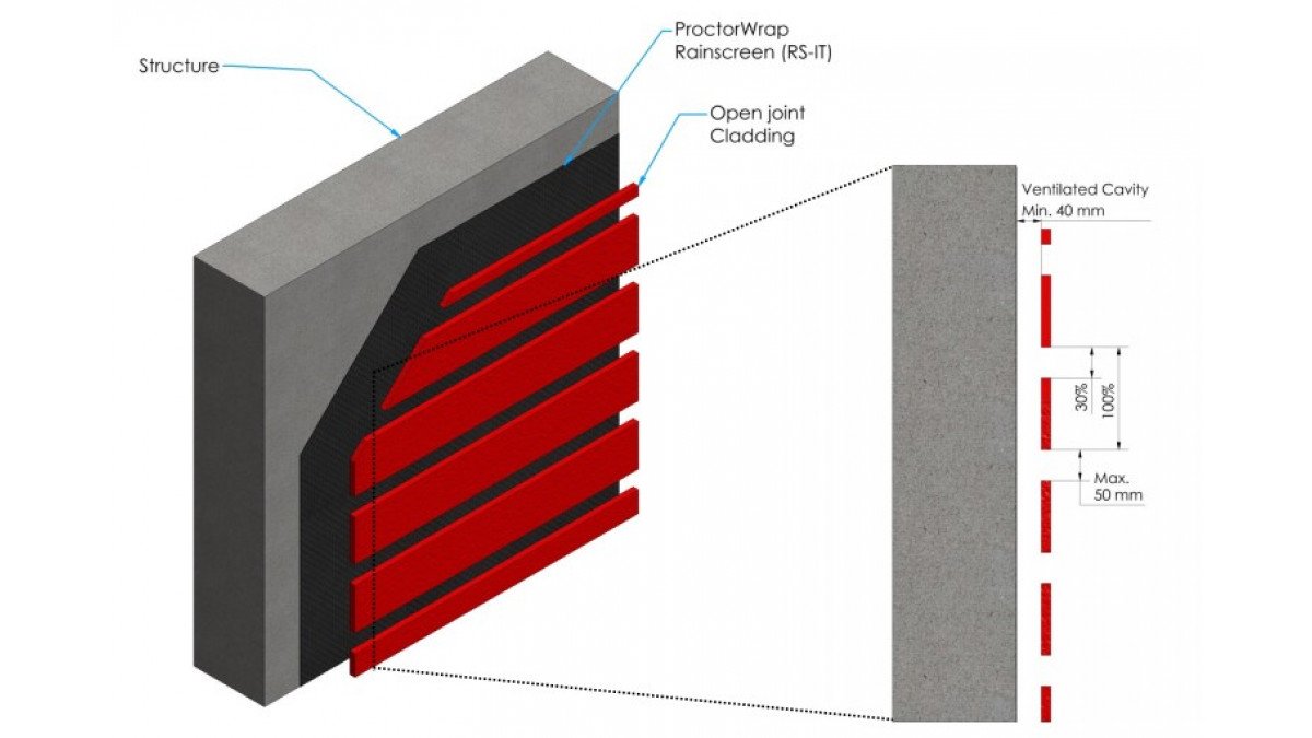 proctorwrap Rainscreen IT