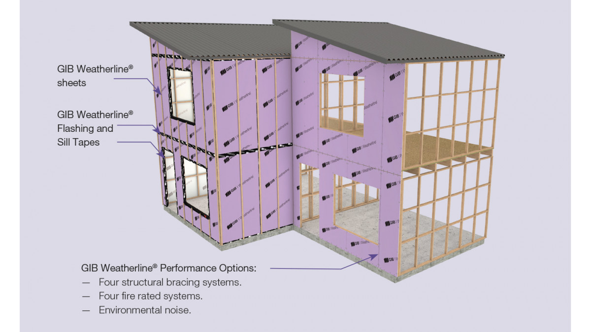 Typical installation of GIB Weatherline system