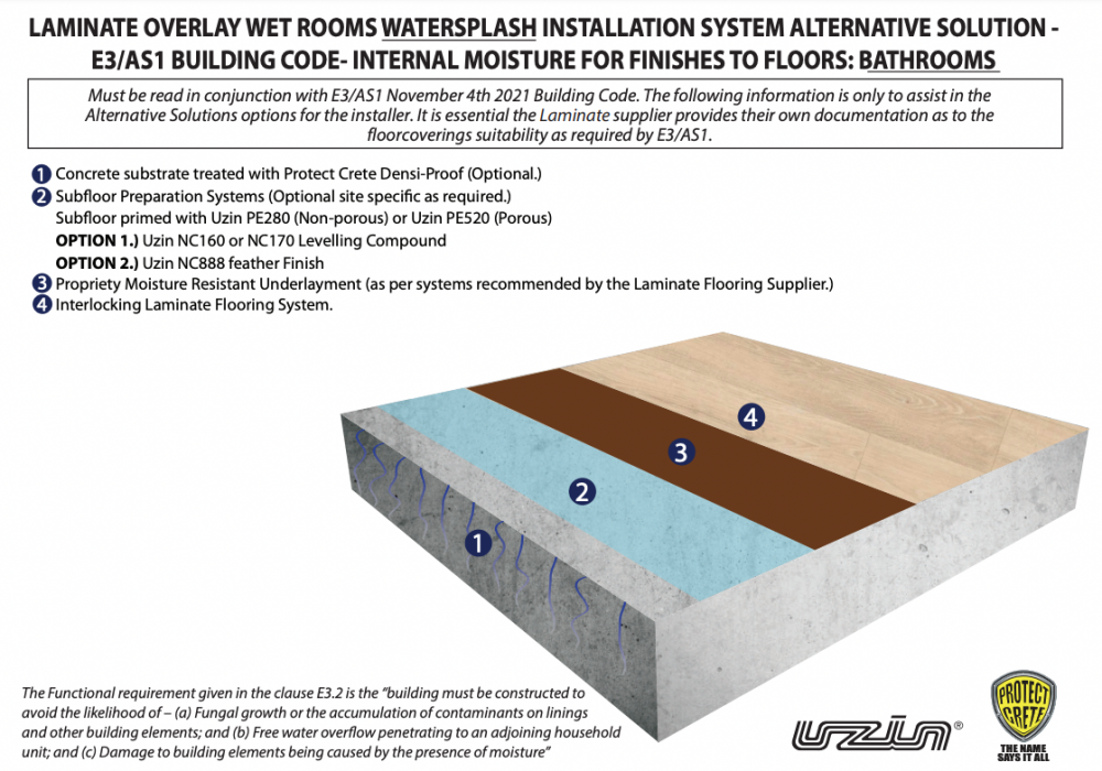 E3 AS1 System: Laminate Overlay, Bathrooms — Watersplash