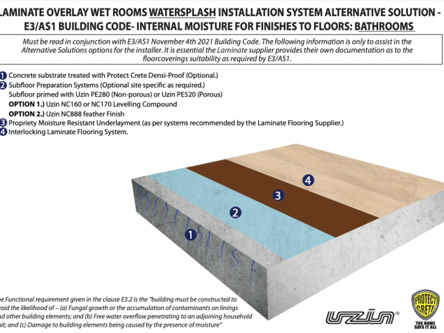E3 AS1 System: Laminate Overlay, Bathrooms — Watersplash