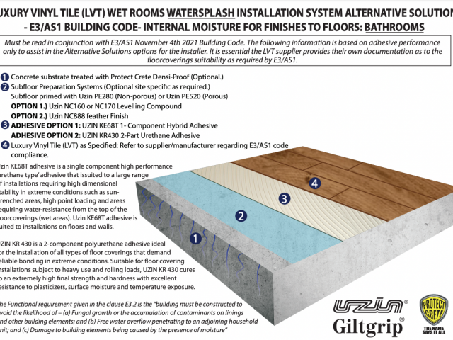 E3 AS1 System: Luxury Vinyl Tile, Bathrooms — Watersplash 1211202