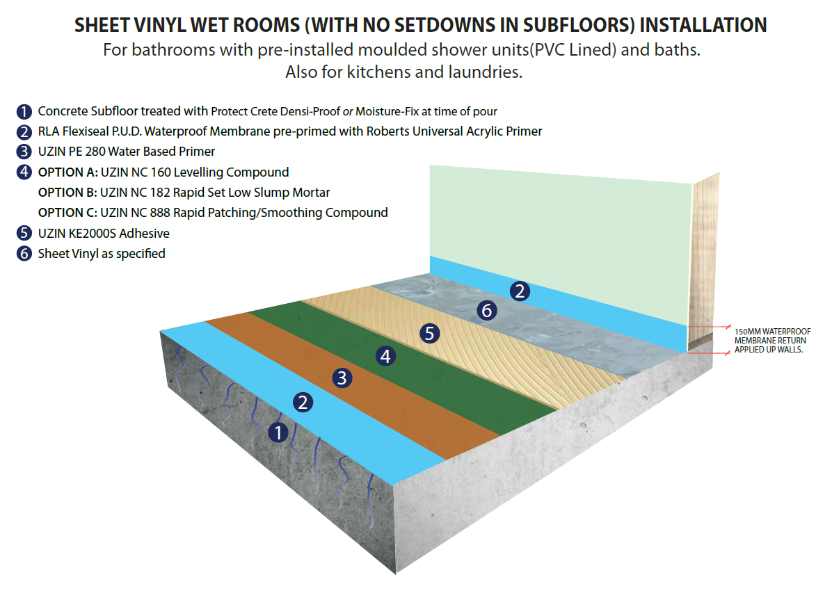 how to install a wet room on concrete floor