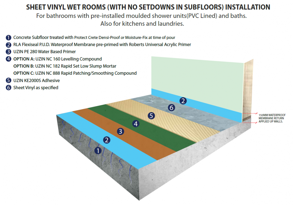 Seamless Flooring Systems: Wet Rooms E3 Subfloor Preparation and Installation of Sheet Vinyl and LVT 