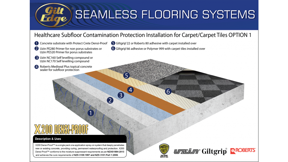 Carpet Healthcare Subfloor Protection Option 1