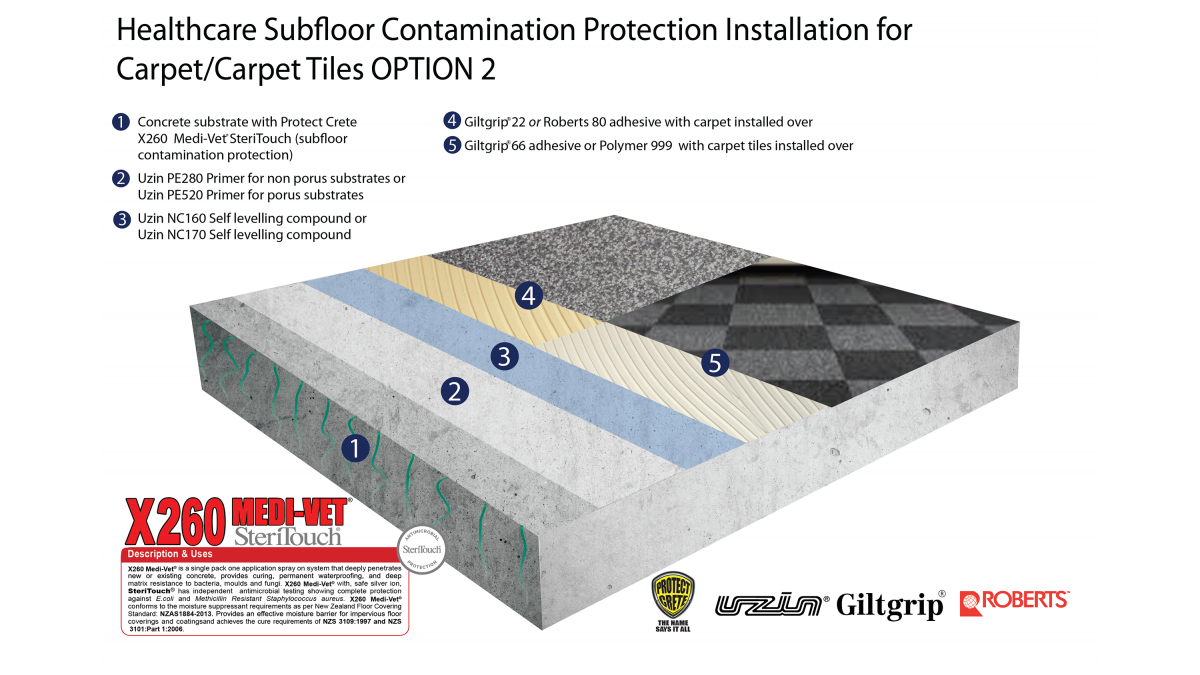 Healthcare Carpet Subfloor Protection Option 2