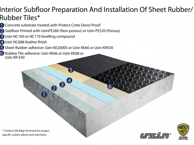 Seamless Flooring Systems: Subfloor Preparation and Installation of Rubber Sheet/Tile on Concrete