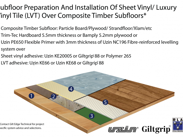 Seamless Flooring Systems: Subfloor Preparation and installation of Sheet Vinyl and LVT over Composite Timber