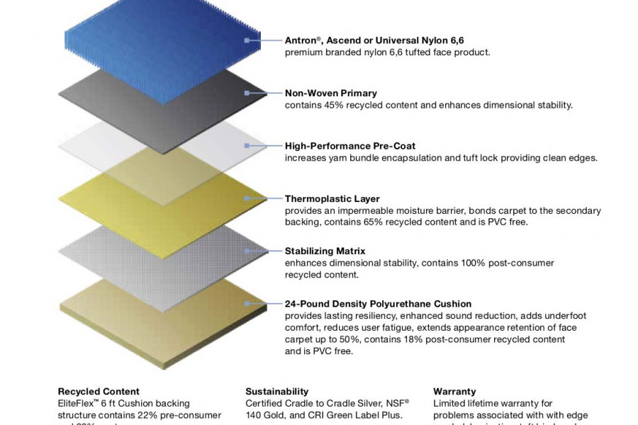 Bentley by Heritage Carpets EBOSS