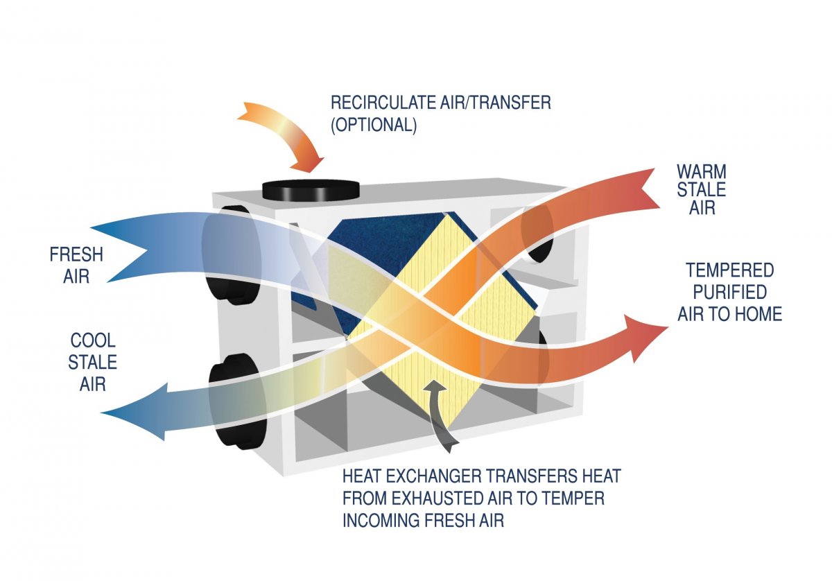 Energy Recovery System (ERS) by HomeTech Ltd EBOSS