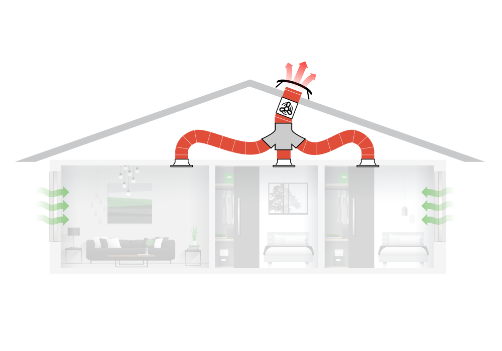 Continuous Extract System Through Roof with In-line Fan for 1-4 Rooms