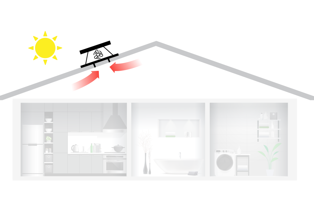 Roof Space Ventilation for Attics & Garages with Solar Fan