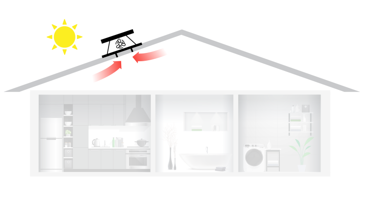 Roof Spaces, Attic & Garage