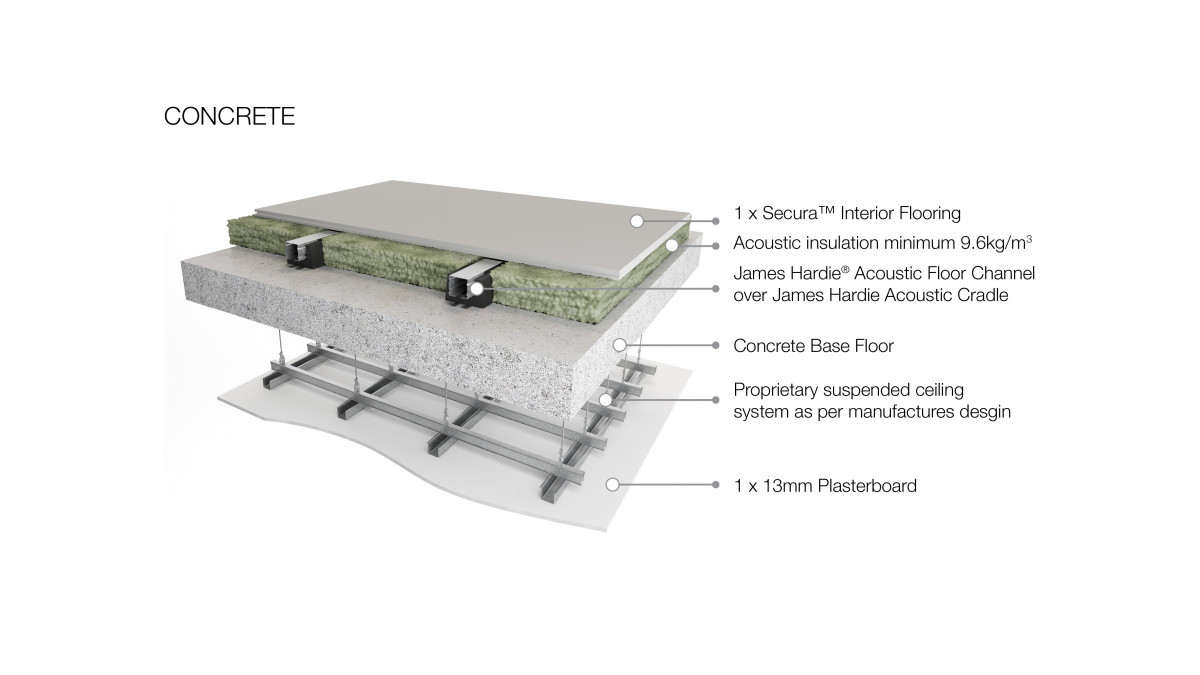 Concrete Base