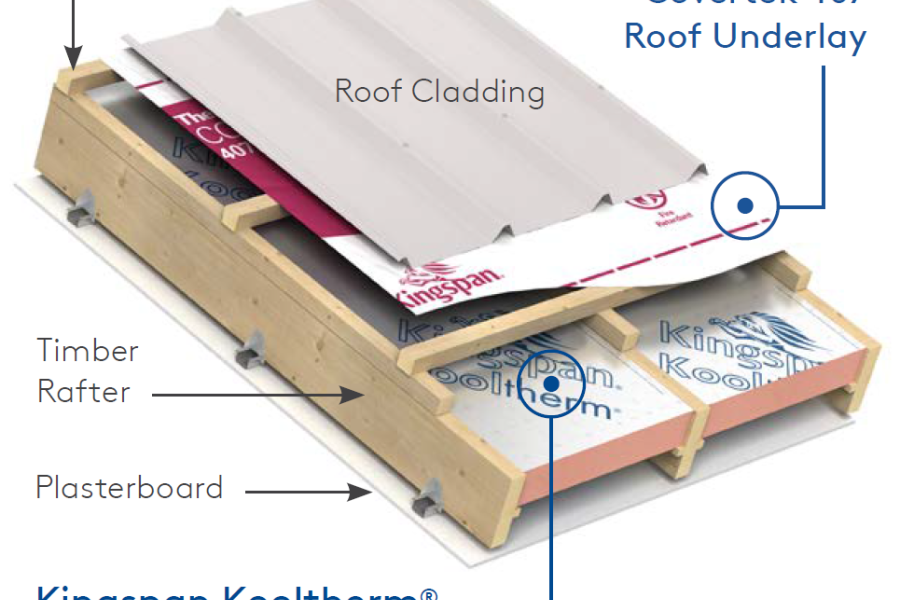 Kooltherm K7 Pitched Roof Board